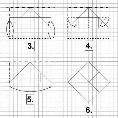 Boot aus Papier, Stepps 3-6